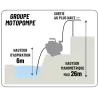 Motopompe essence 4 temps 60 m³/h 3''/80mm